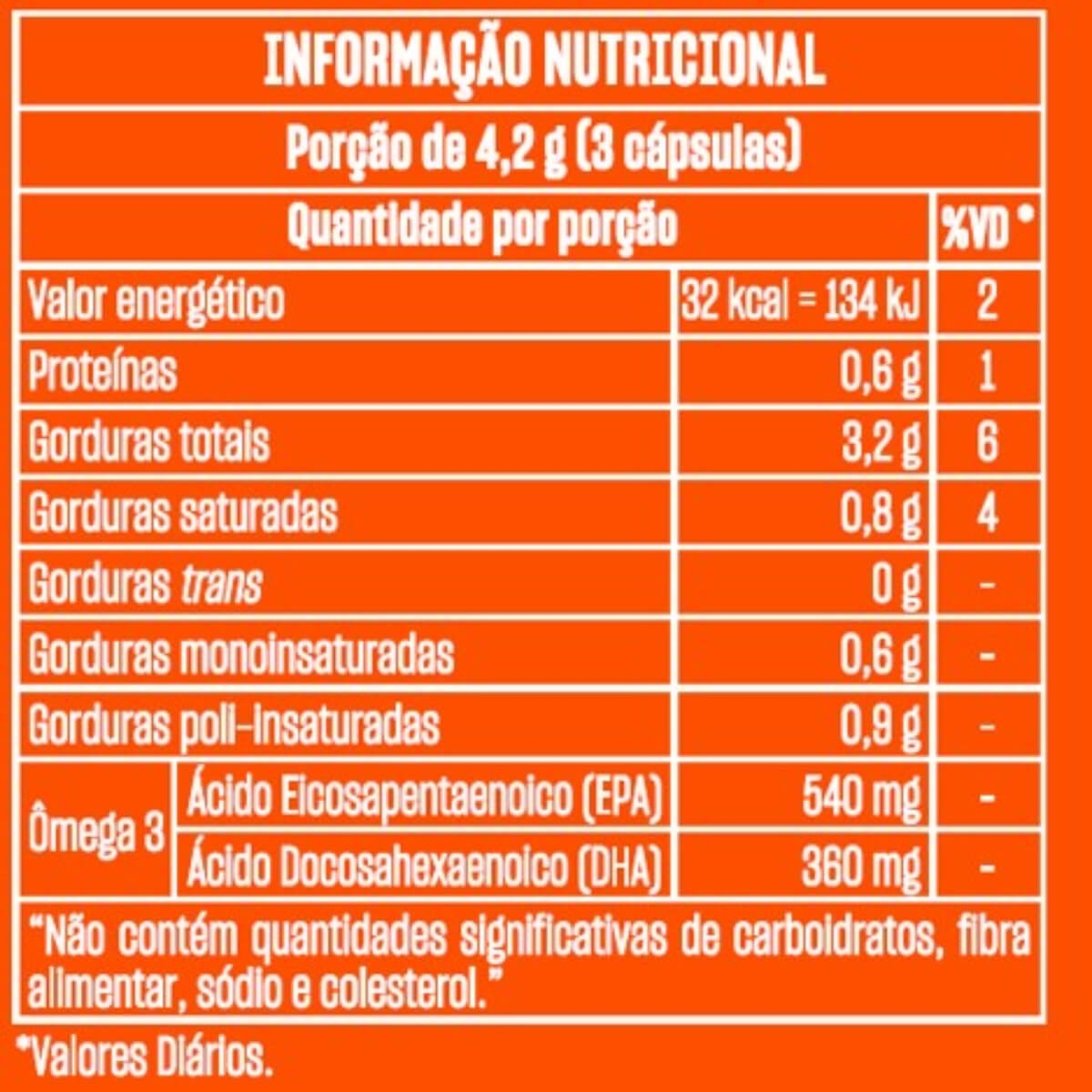 Ômega 3 Drogasil  é boa?