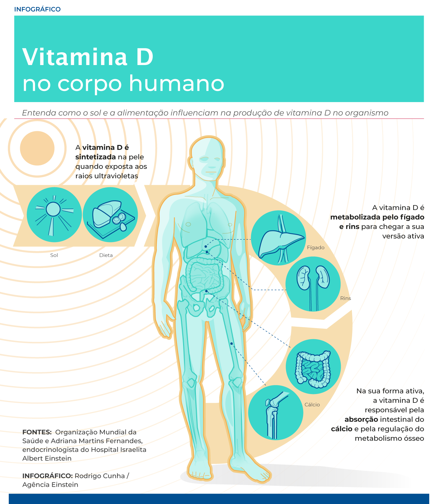 Vitamina D e depressão